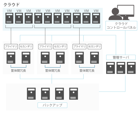 What is Mankai?