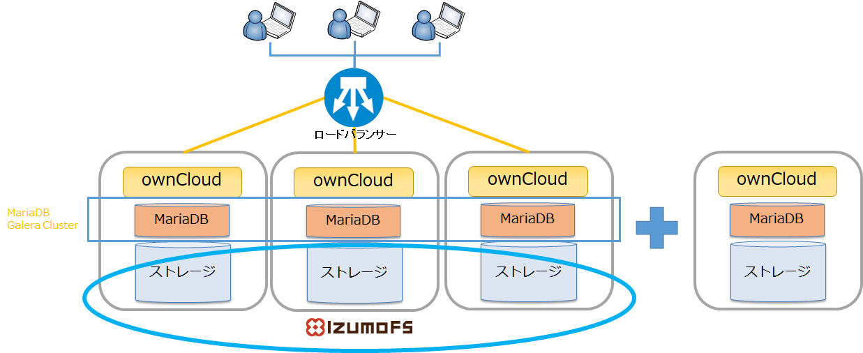 システム構成