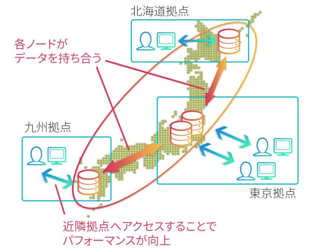 IzumoFSのBCP全体図