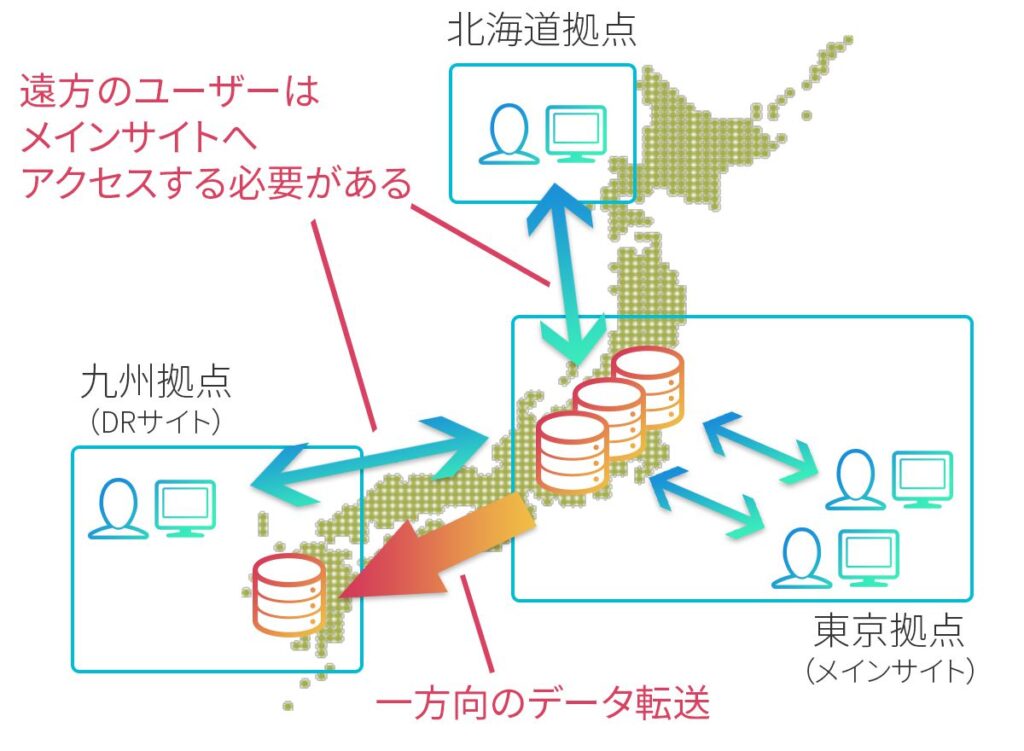 これまでのBCP全体図